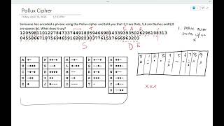 Pollux Cipher - Codebusters - Science Olympiad