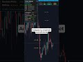 Track Every P/L With Laser Focus #forex #forextrading