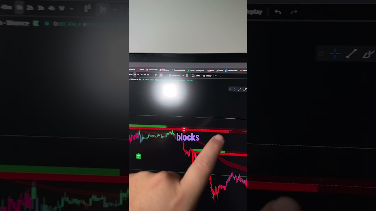 Стратегия номер один для начинающих трейдеров, работающая на рынке форекс, криптовалют и акций в ...