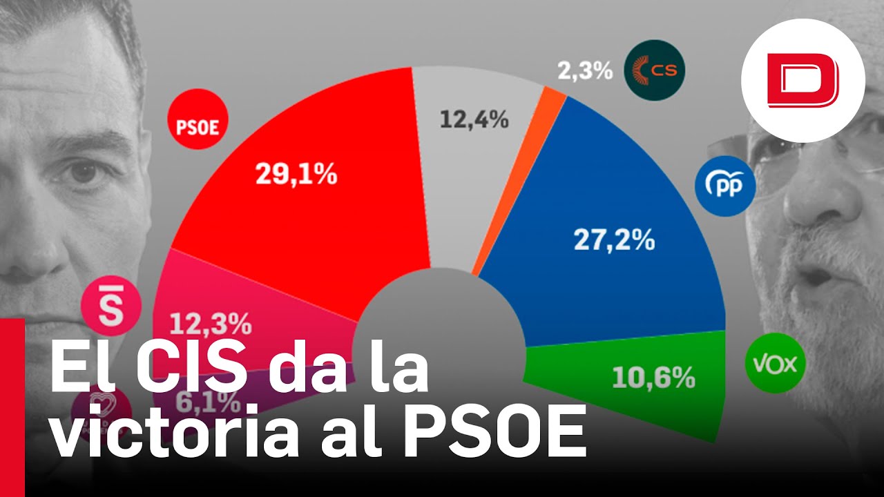 El CIS de Tezanos da la victoria al PSOE y coloca a Yolanda Díaz por ...