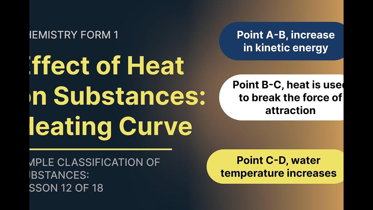 Effect of Heating Substances; Heating Curve (Chemistry Form 1 Topic 2