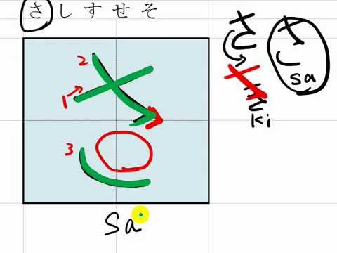 สนทนา ภาษา ญี่ปุ่น pdf  Update  3. How to write Hiragana, \