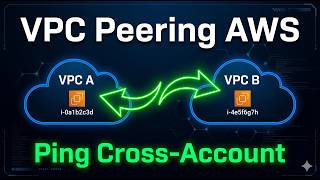 AWS VPC Peering — Ping entre instancias misma VPC y cross-account