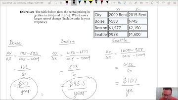 1.3 Rates of Change and Behavior of Graphs