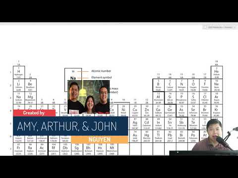 How to use a periodic table to find information about any elements