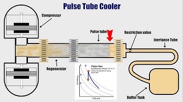 Pulse Tube Cooler