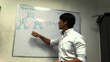 Binary tree to double linked list