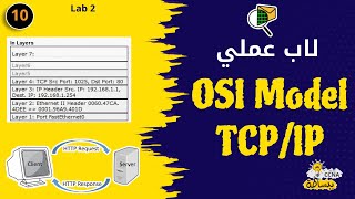 Practical application of OSI Model and TCP/IP on Packet Tracer