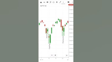 How To Identify Candlestick Patterns।How To Apply Candlestick Patterns Over Chart #nifty #trading