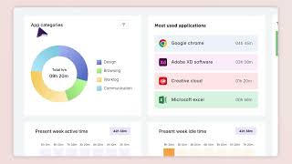 Getting Started with Ralvie AI: Smarter Work, Instant Clarity