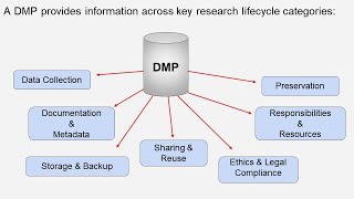 Putting the Policy Into Practice 1: Introduction to the Policy and Data Management Plans