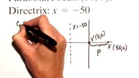 Blitzer Alg&Trig6e CTPvideo 10 08