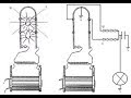 Секрет Тесла с короткозамкнутым витком. Альтернативные источники энергии