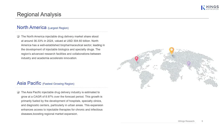 Injectable Drug Delivery Market 2025–2032 | Massive Growth to $1.6 TRILLION | Key Trends & Insights!