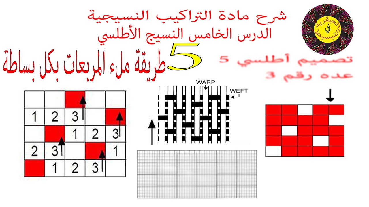 شرح النسيج الأطلسي/مادة التراكيب النسيجية