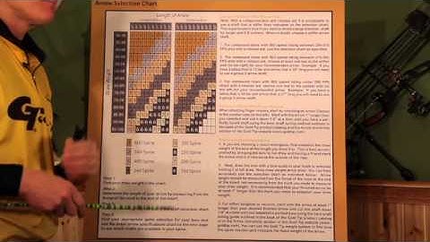 Arrow selection chart