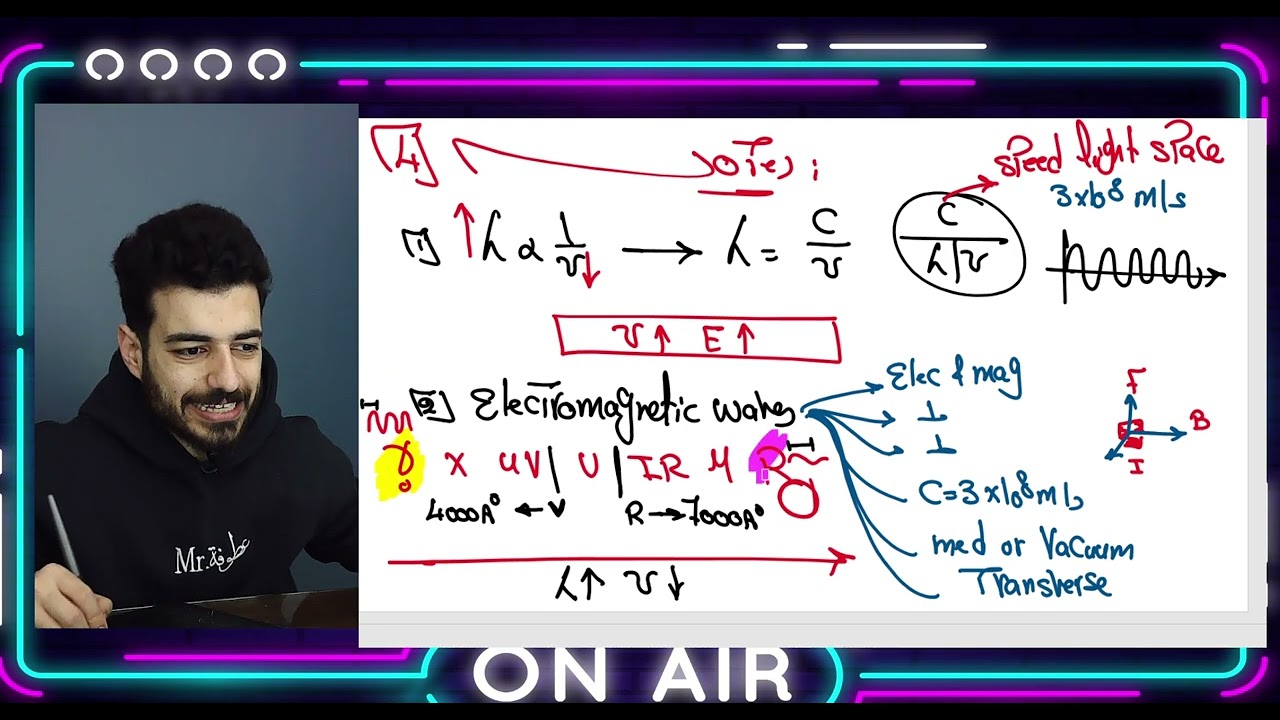 Physics - 3rd secondary - Summary - Chapter 5 ( Part 1 )
