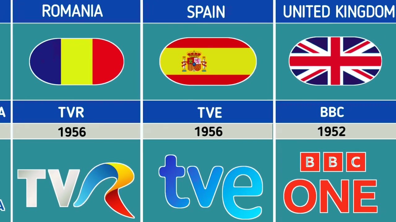 First Tv Channel From Different Countries