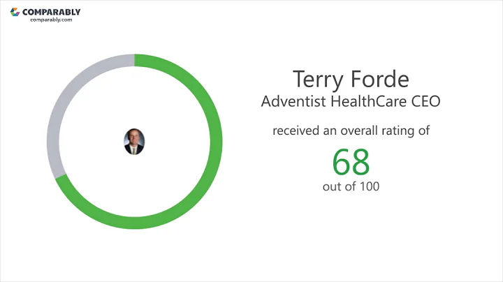 Adventist HealthCare's CEO and Office Environment ...