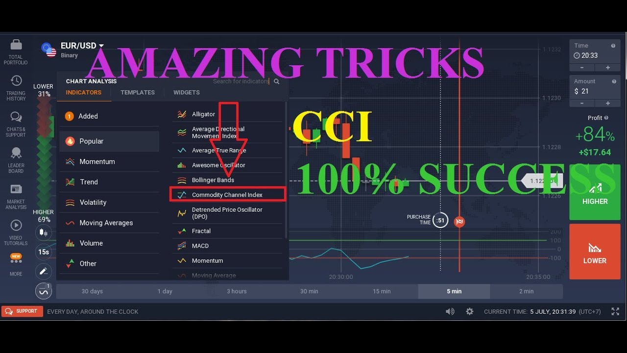 The Most Important Technical Indicators For Binary Options cci indicator binary options