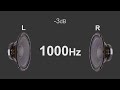 Stereo test tone left and right by frequency from 50hz to 16000hz