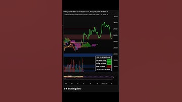 Xu hướng cổ phiếu DIG 22/09/2025 #ĐầutưPháttriểnXâydựng #cổphiếuDIG #xuhướngcổphiếu #DIG #shorts