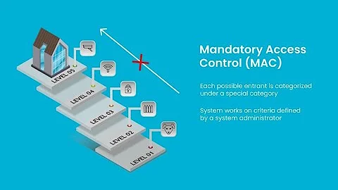 What is Mandatory Access Control (MAC)?