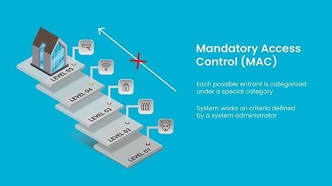 What is Mandatory Access Control (MAC)?