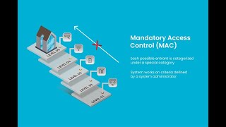 What is Mandatory Access Control (MAC)?