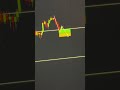 BITCOIN: WHAT'S NEXT! #shorts