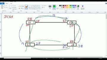 BPDU, CST, PVST, RSTP, INTER VLAN ROUTING, HSRP, DHCP Server, DHCP Relay, Telnet,SSH