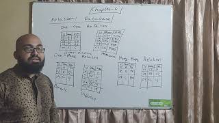Chapter 6 ::  Relational Database