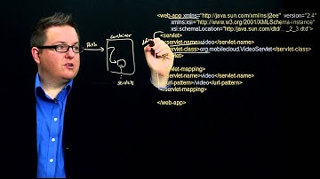 Section 2 Module 1 Part 2: Routing & Web.xml