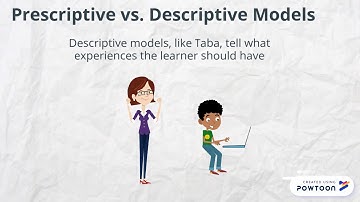 Taba vs. Tyler Model