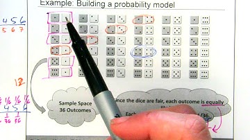 stats 5.2 probability rules part1