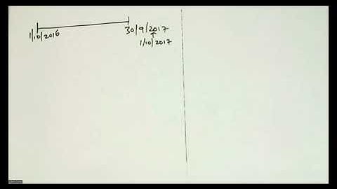 conversion of a partnership to a company