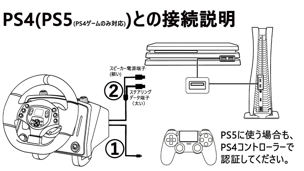 R808 PS4 PS5との接続説明 COWBOX ステアリングコントローラー - YouTube