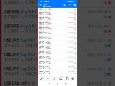 Best Forex Trading EA Robot/Intraday_NeptuneV_2 – 2021