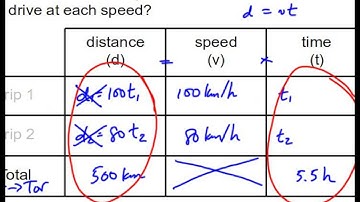 MPM2D - Linear Systems - dvt Word Problems