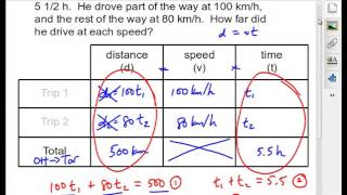 MPM2D - Linear Systems - dvt Word Problems