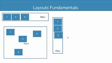 4.3 GridPane - Summary [learn JavaFX]