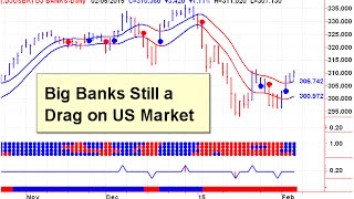 Stock Market Timing 20150206