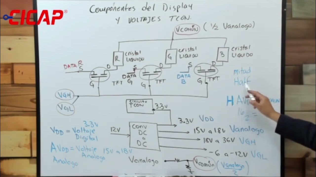 Pruebas y Fallas en Pantallas Leds 3/30