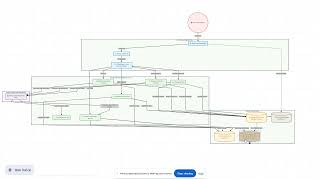 AirBnb Clone Scalable Architecture flow