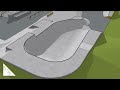 Ontwerp nieuw Skatepark Middelburg