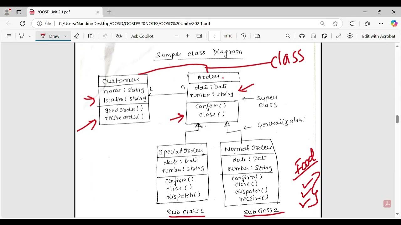 Sample Class Diagram in UML | OOSD | AKTU - YouTube