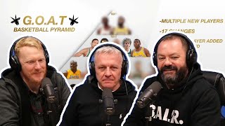 JxmyHighroller Re-Making My NBA G.O.A.T Pyramid REACTION | OFFICE BLOKES REACT!!