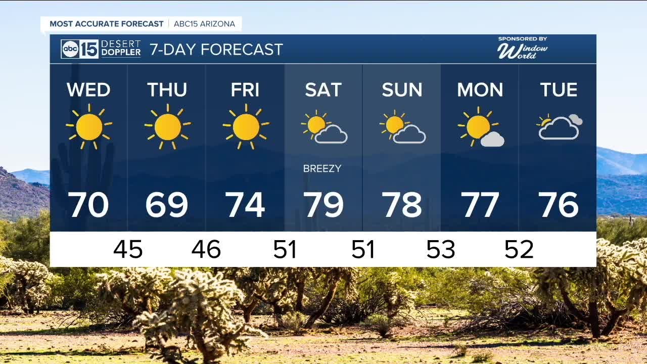 Cooler but sunny day on tap for the Valley on Wednesday - YouTube