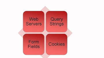 Visual Studio 2010 Performance Testing