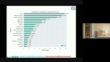 Data Science Tutorial Day 5 #videos #education #biology #biologyclass12 #datascience  #video #data
